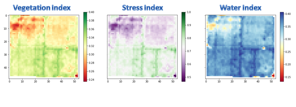 NDVI or vegetation index, GCI or stress index, and NDWI or water index in late august, 2015